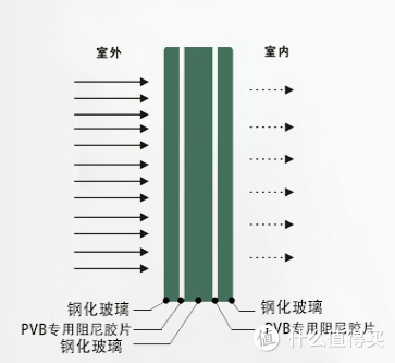 窗外噪音大？教你如何選擇隔音窗以及安裝注意事項！
